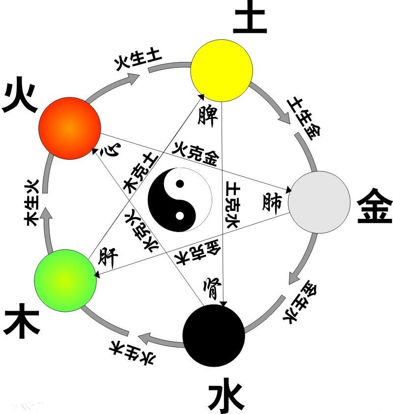 Ŷݼʶй߹˥֢