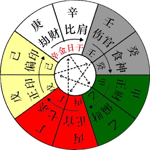 ʦʮ֮ո˥