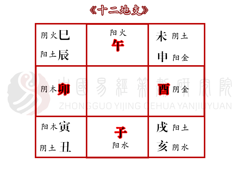 重点| 奇门遁甲入门学习必备知识概要（实战总结）_奇门遁甲_奇门