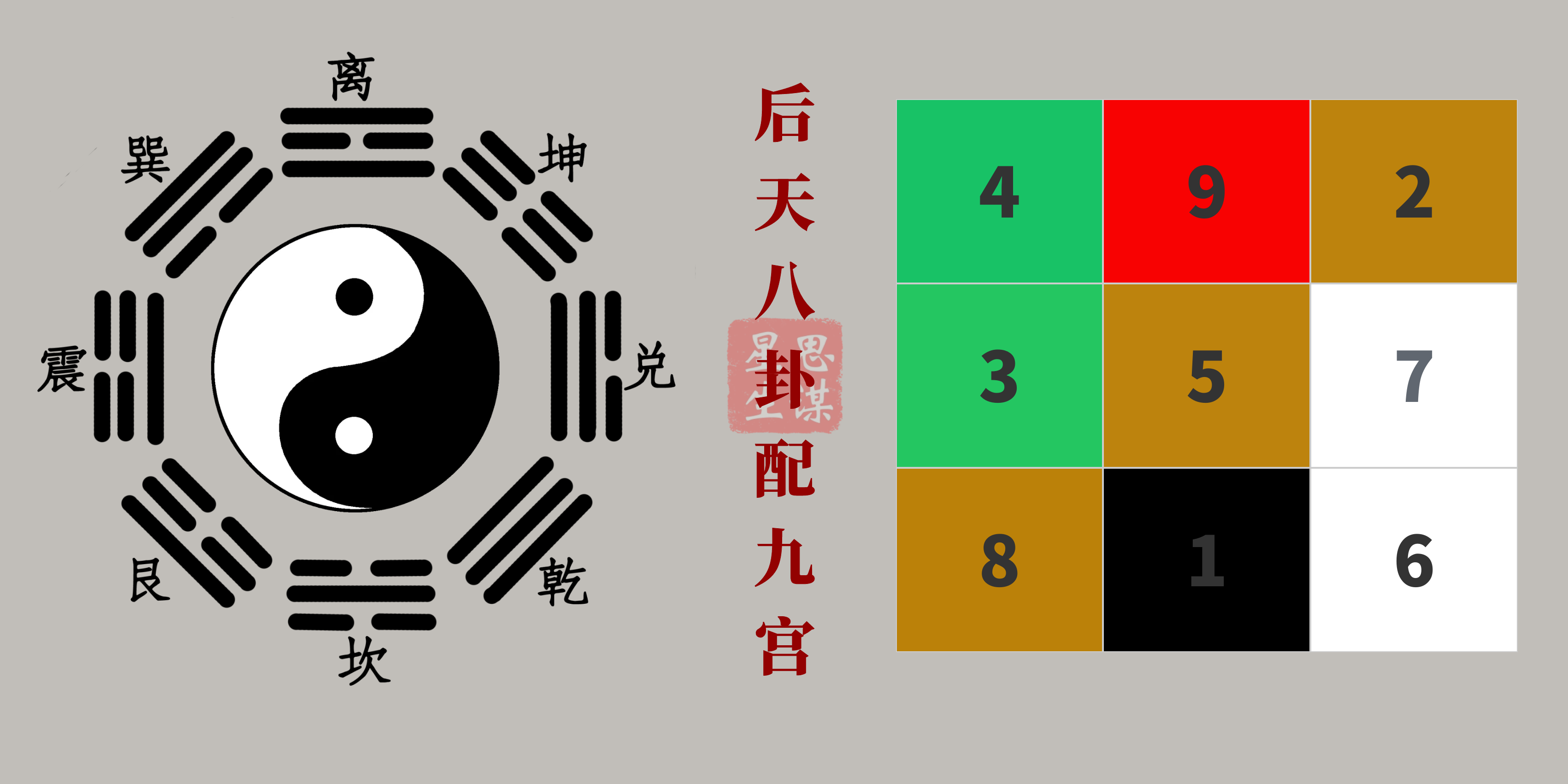 49数字八卦图图片