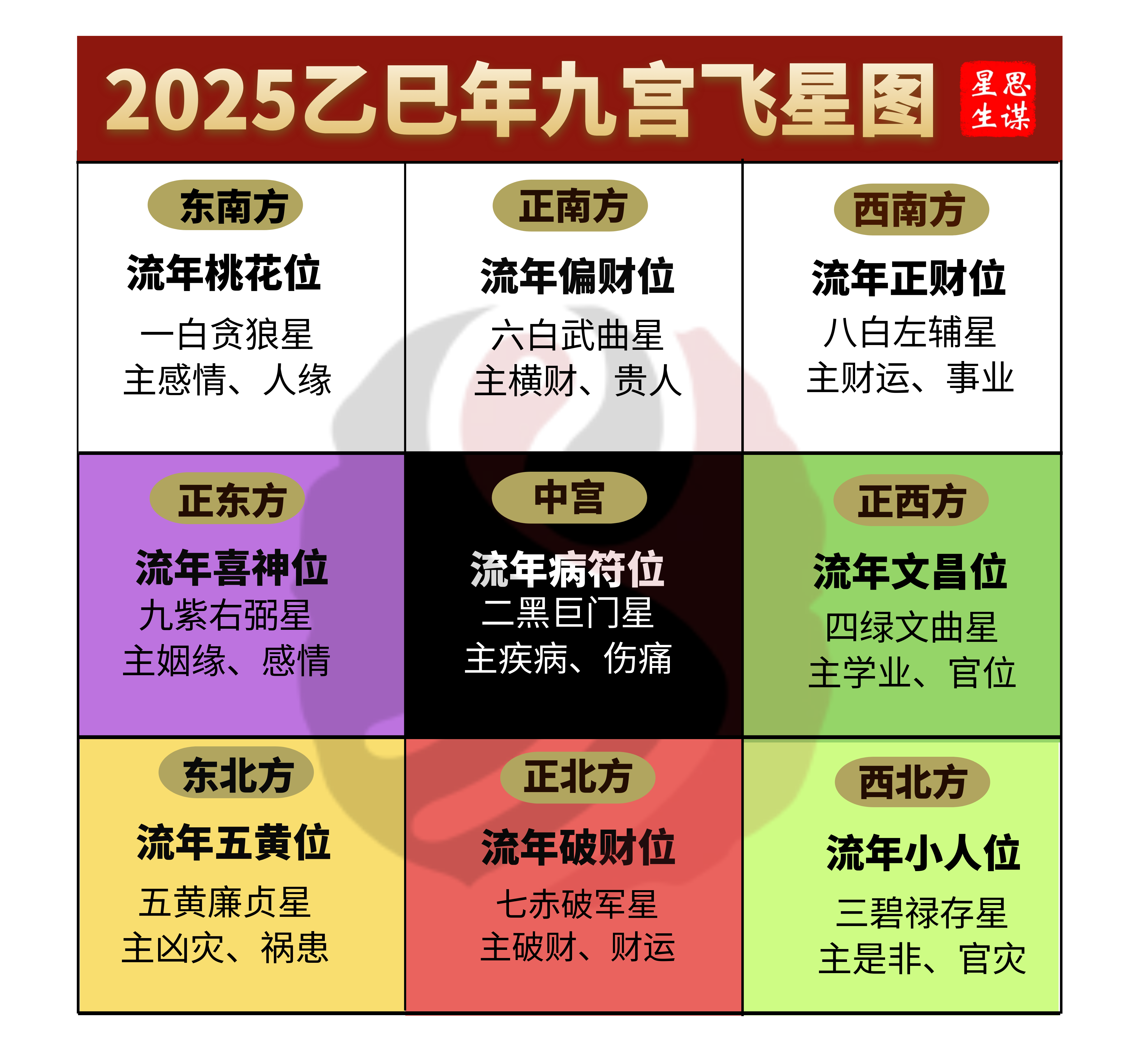 2025ȣŹǷˮּλͼ⣬Ҿӷˮֱؿ